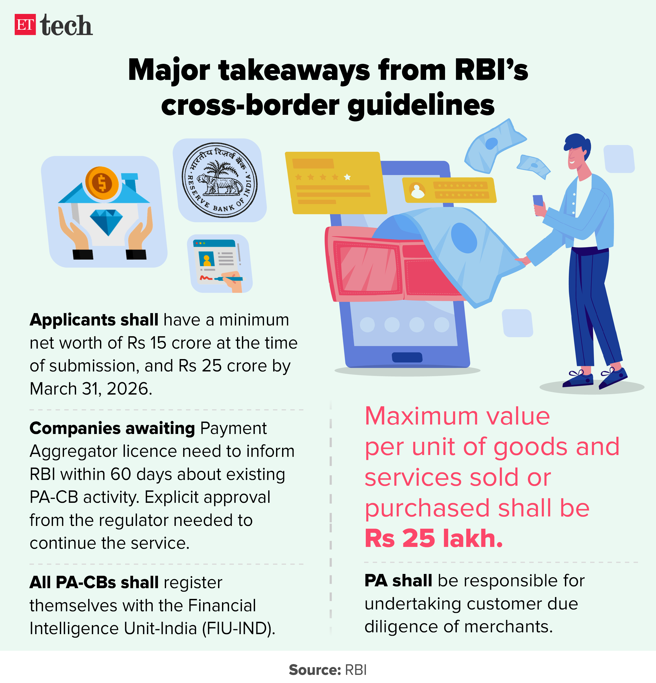 Major takeaways from RBI cross-border guidelines_Graphic_ETTECH